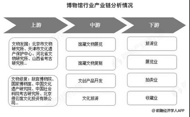 破圈的“文创节”，移动的博物馆 能否重塑文博文创产业与旅游业投资？