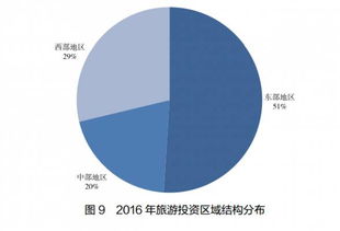 干货丨国家旅游局发布2016年全国旅游业投资报告 旅游业投资持续增长